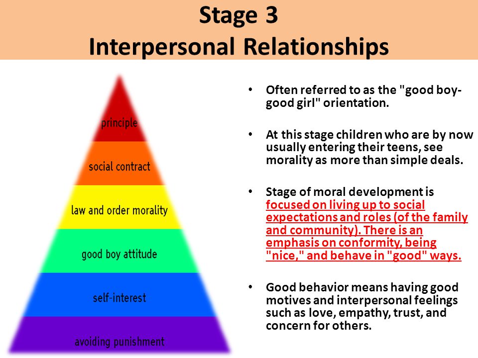 Trust affect interpersonal relationships